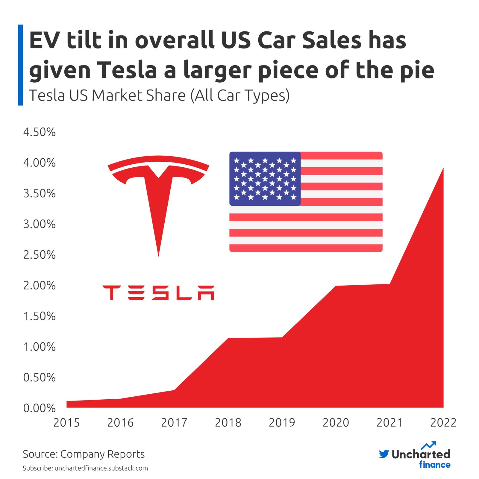 own shares of tesla models for as low as $18,000